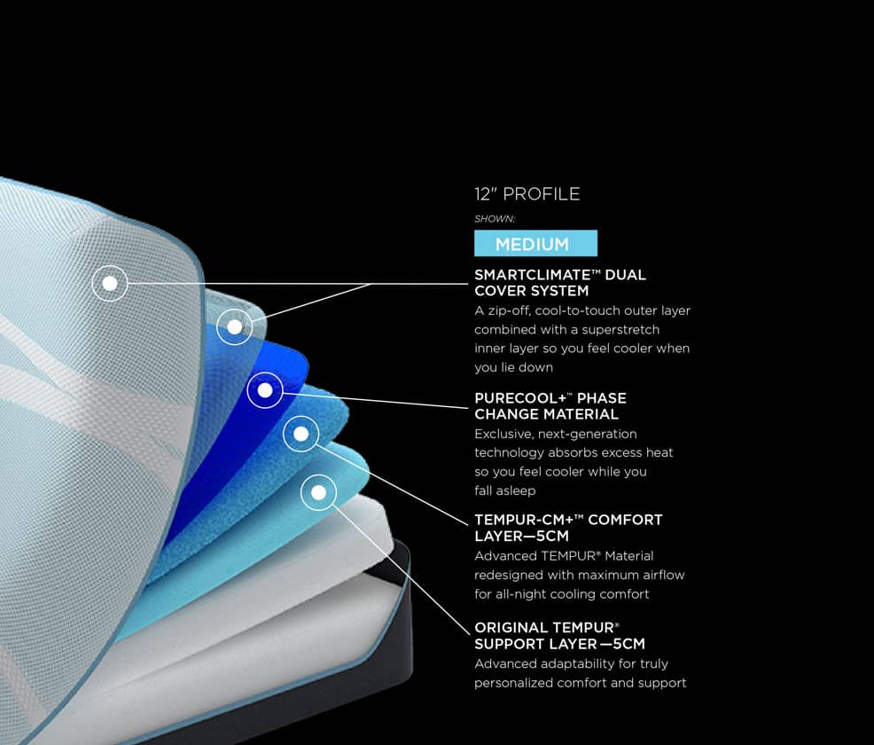 TEMPUR-Probreeze® Specs